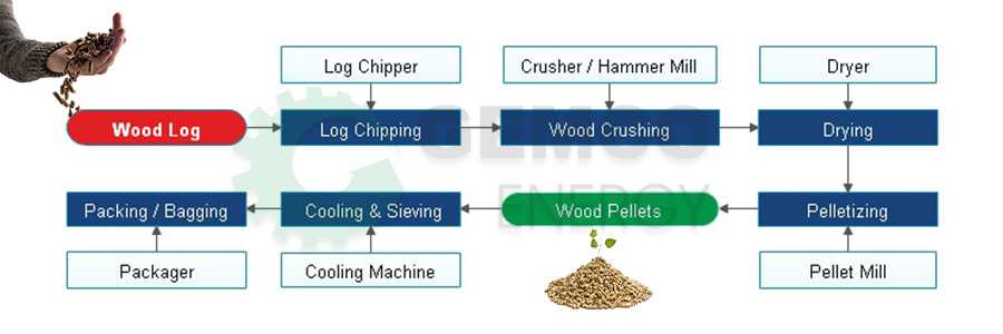 Biomass Fuel Pellets industry insight
