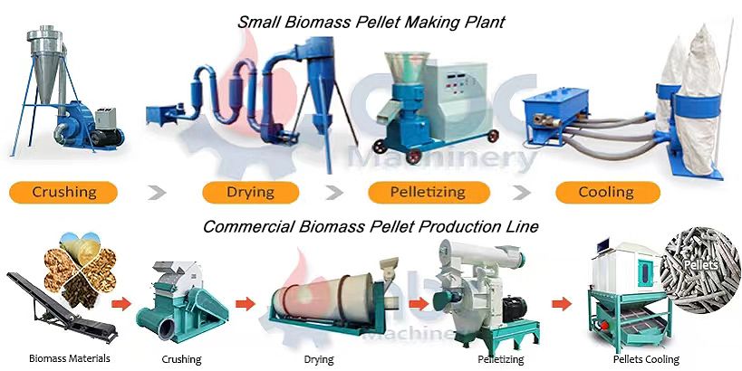Biomass Pellet Machine industry insight