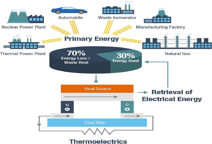 Bismuth Telluride industry insight