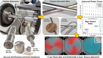 Bismuth Telluride industry insight