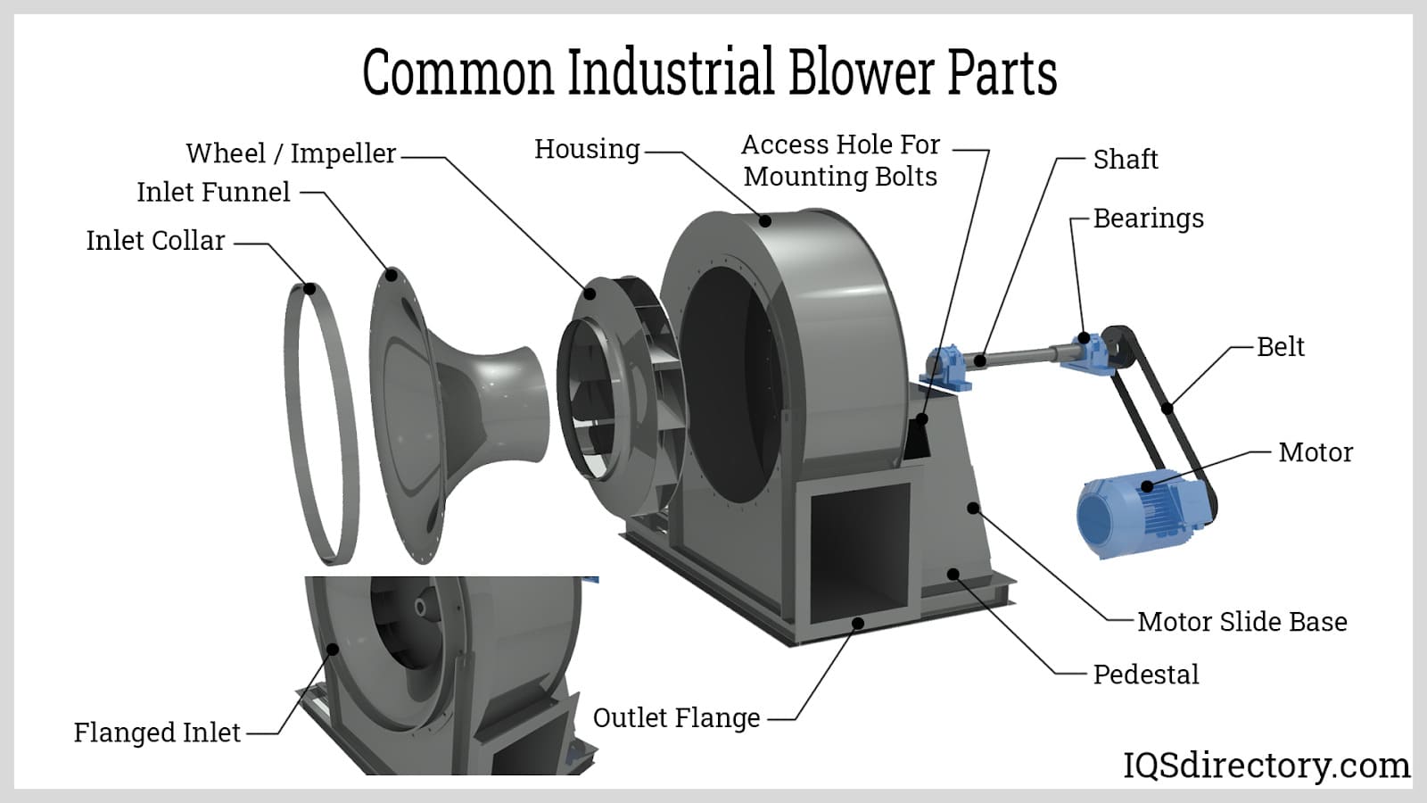 Blower Heater Motor industry insight