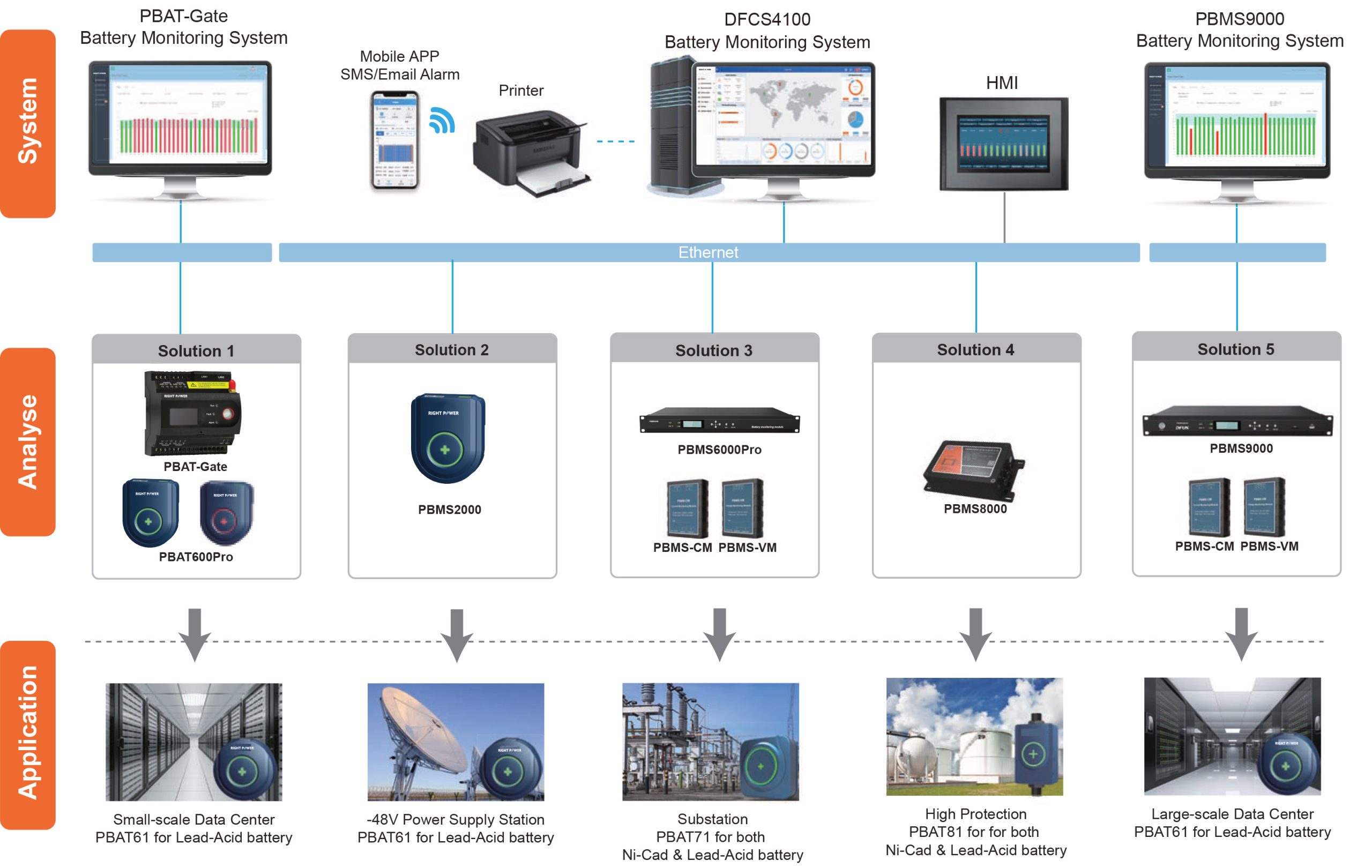 BMS (Battery management system)