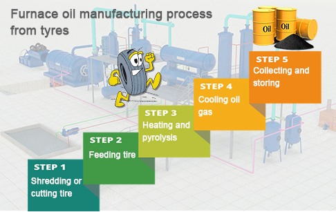 Boiler Oil industry insight