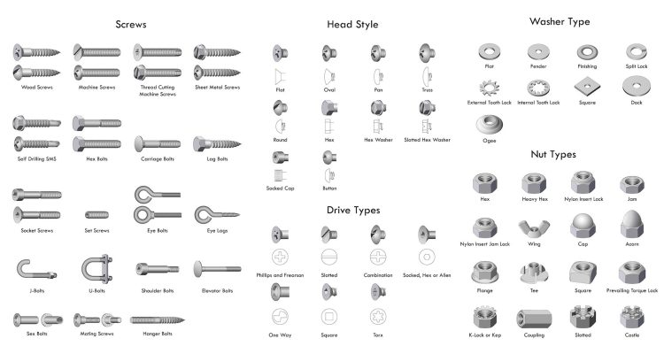 Bolt Manufacturers
