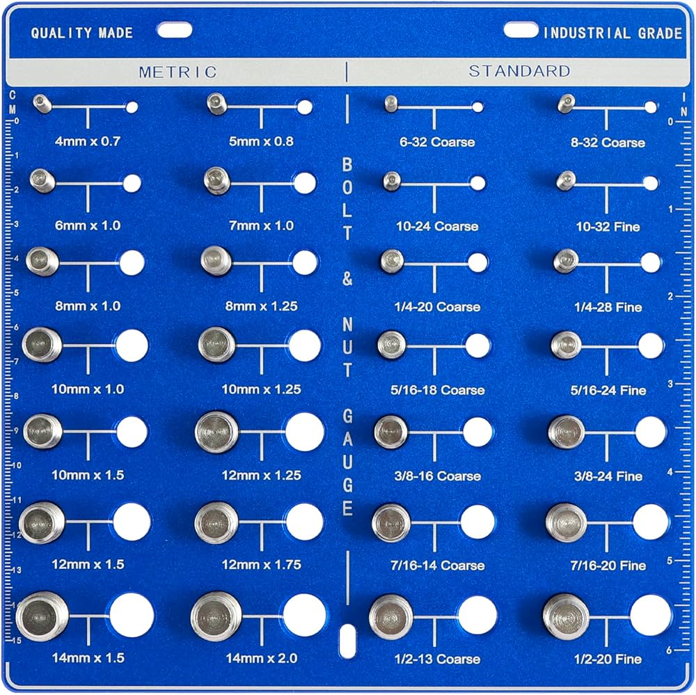 Bolt Thread Gauge industry insight