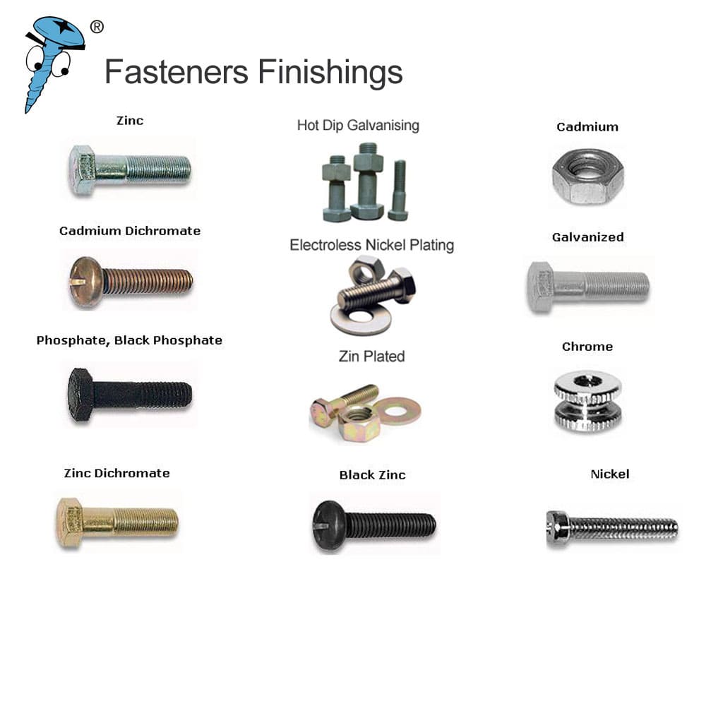 Bolts Types industry insight