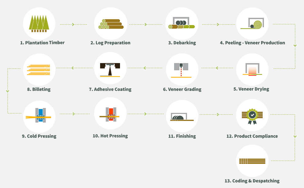 Bonded Plywood industry insight