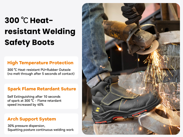 Boots For Welders industry insight