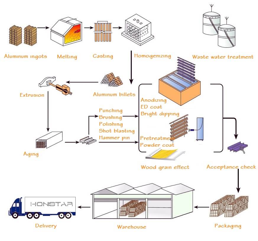 Brush Aluminum industry insight