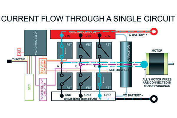 Brushless Esc Controller industry insight