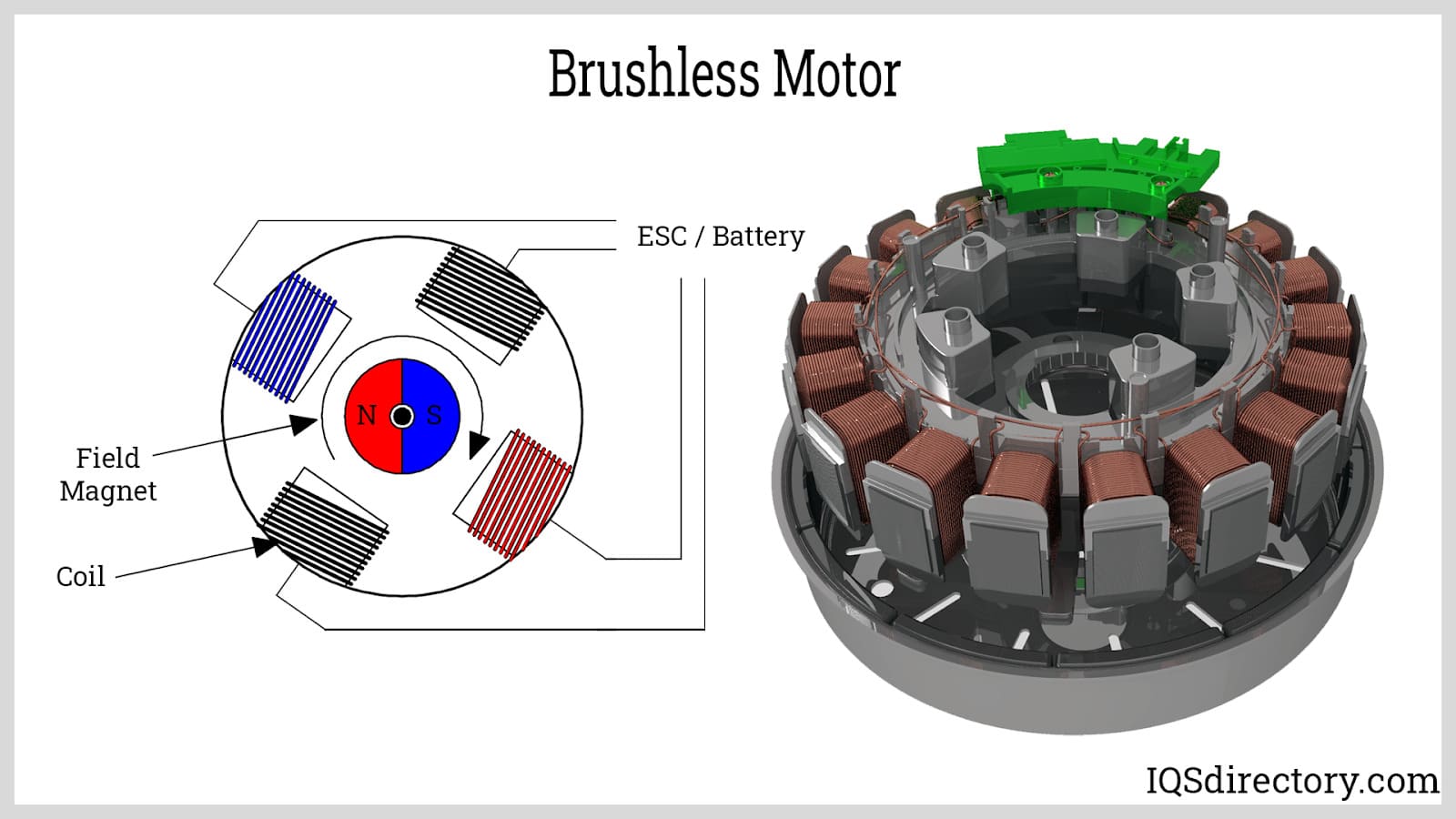 BRUSHLESS MOTOR ENGINEERING
