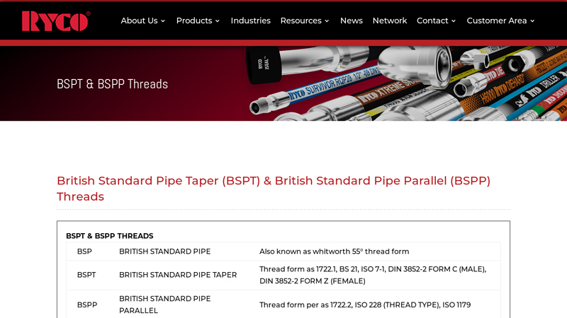 BSPT & BSPP Threads - Ryco Hydraulics