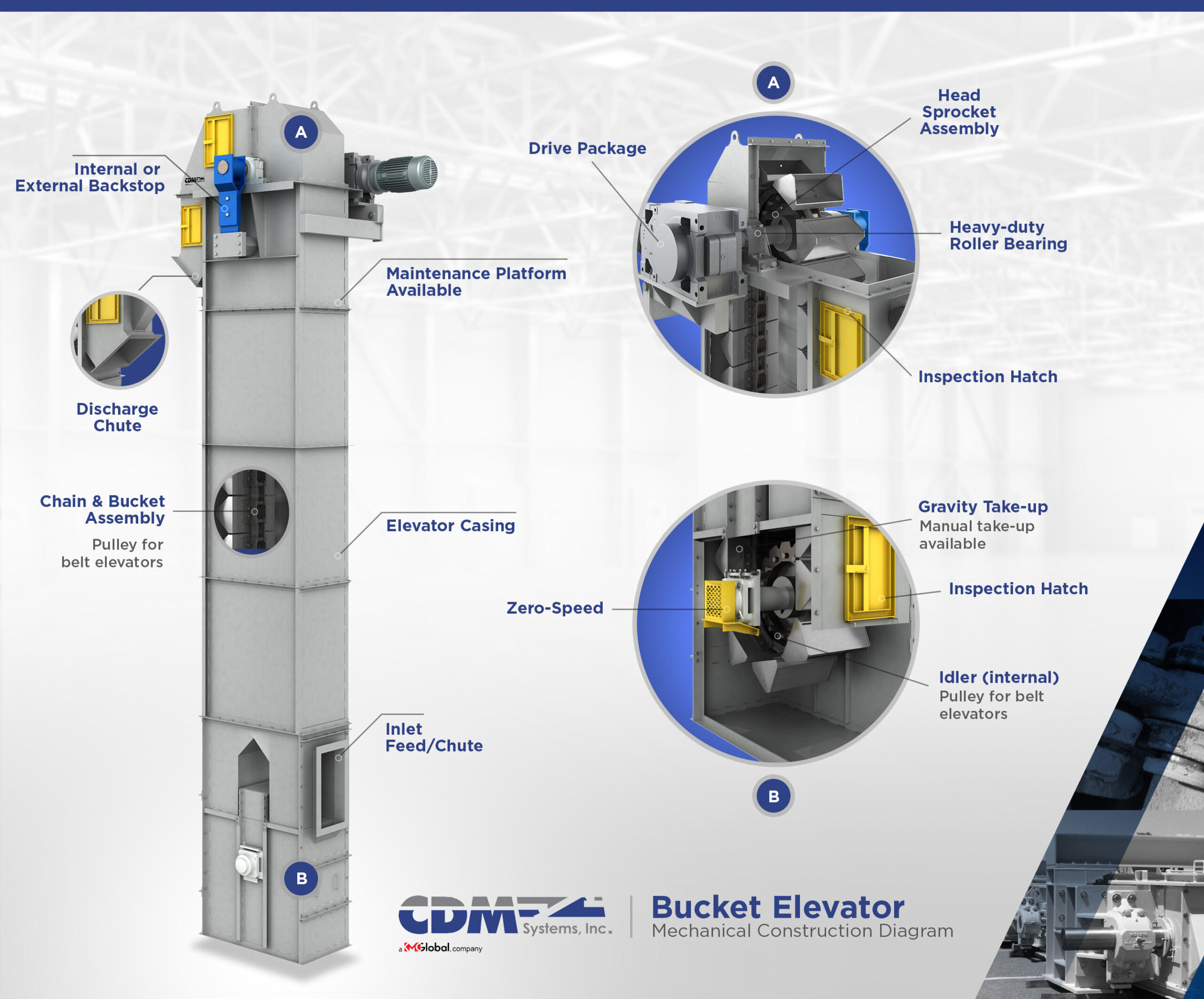 Bucket Elevators
