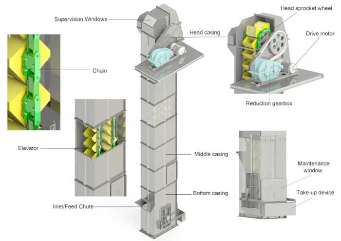 Bucket Elevators industry insight