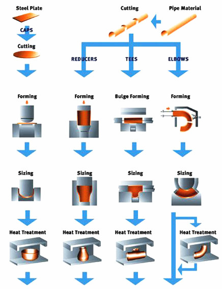 Butt Weld Flange industry insight