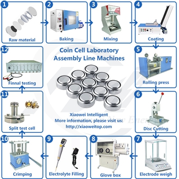 Button Cell Battery industry insight