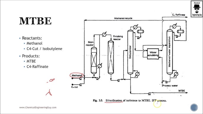 Butyl Methoxydibenzoylmethane industry insight
