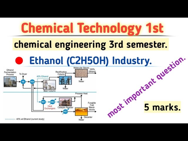 C2H5Oh. industry insight