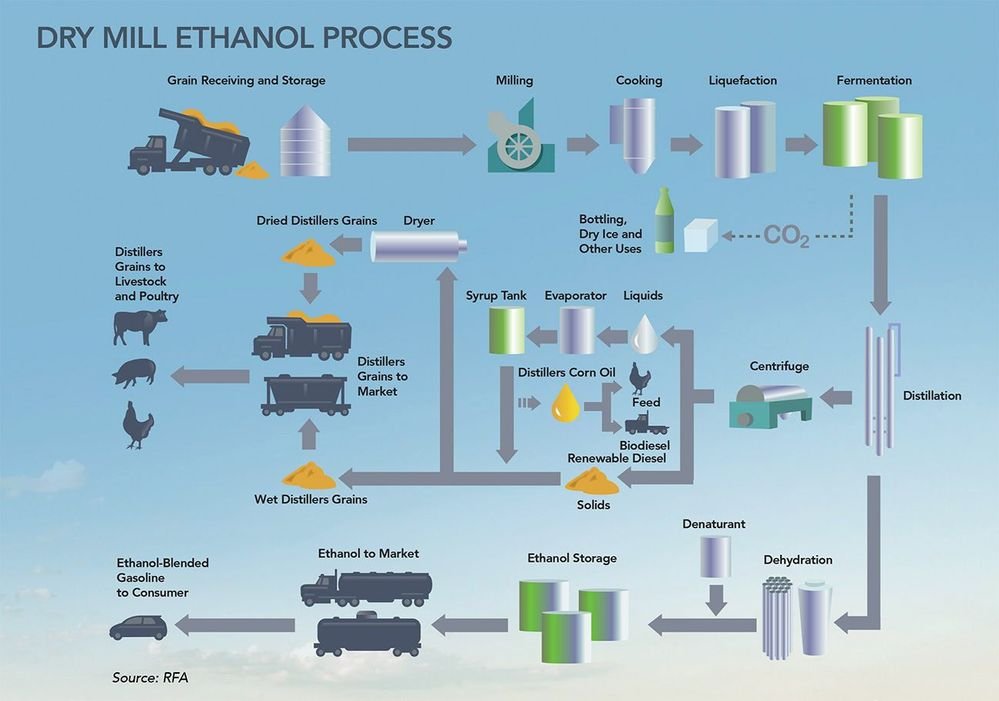 C2H5Oh. industry insight