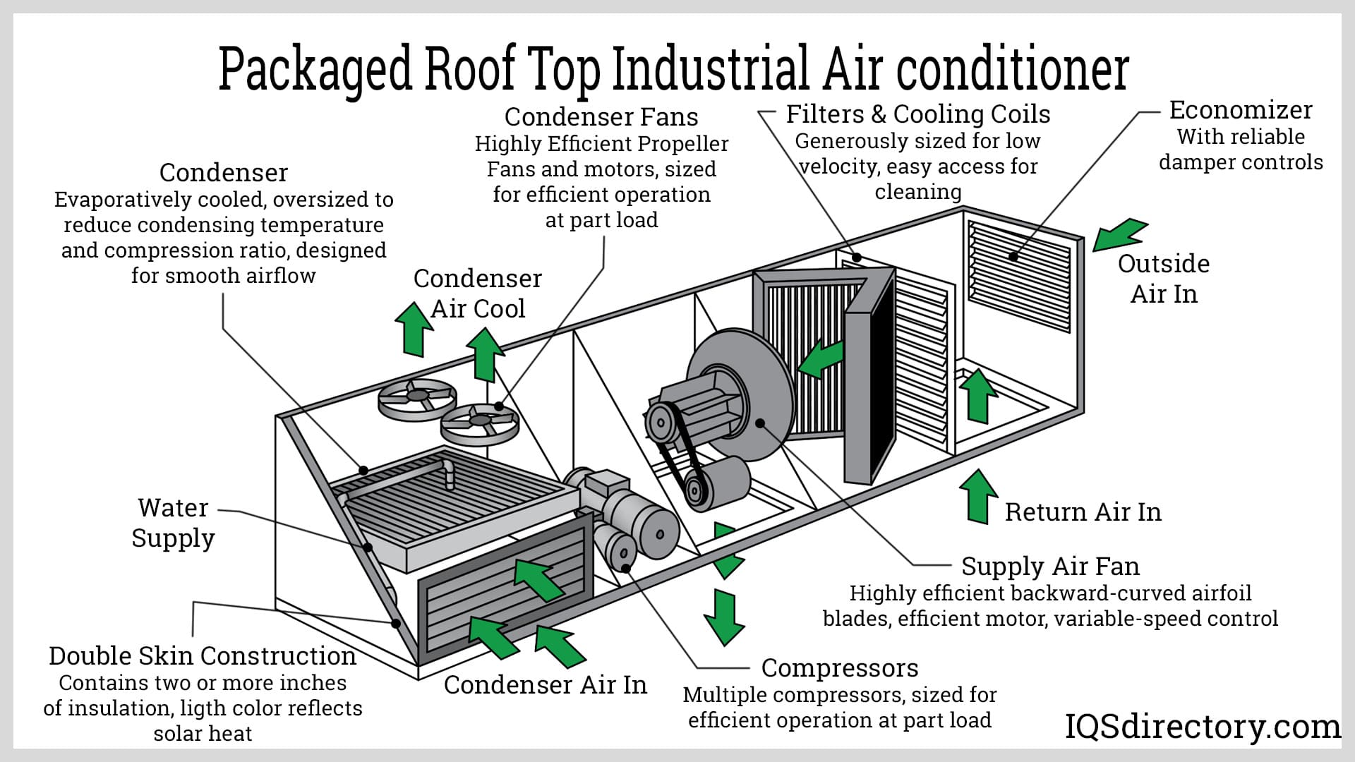 Cabinet Air Conditioning Units industry insight