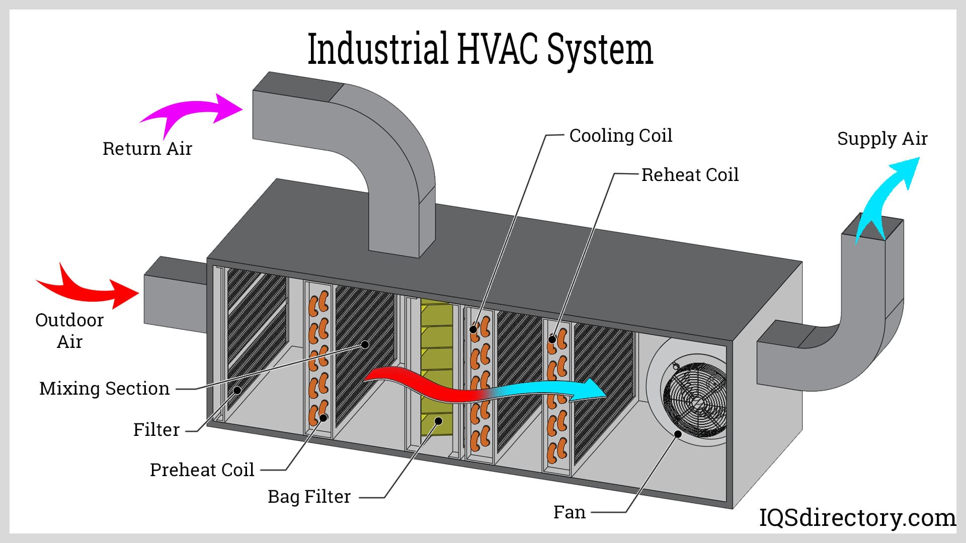 Cabinet Air Conditioning Units industry insight