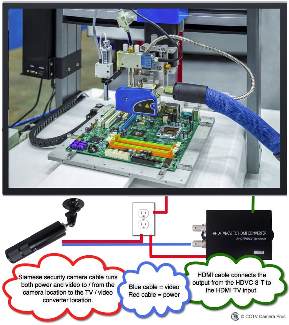 Cable For Security Cameras industry insight