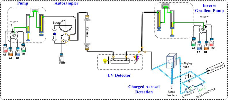 Cad Detector industry insight