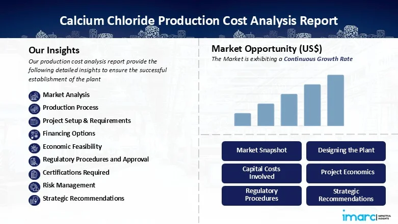 Calcium Chloride Cost industry insight