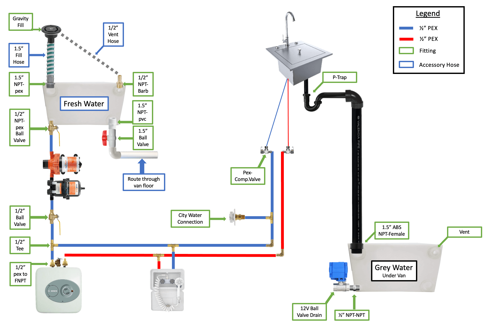 Camper Water Pipe Fittings industry insight