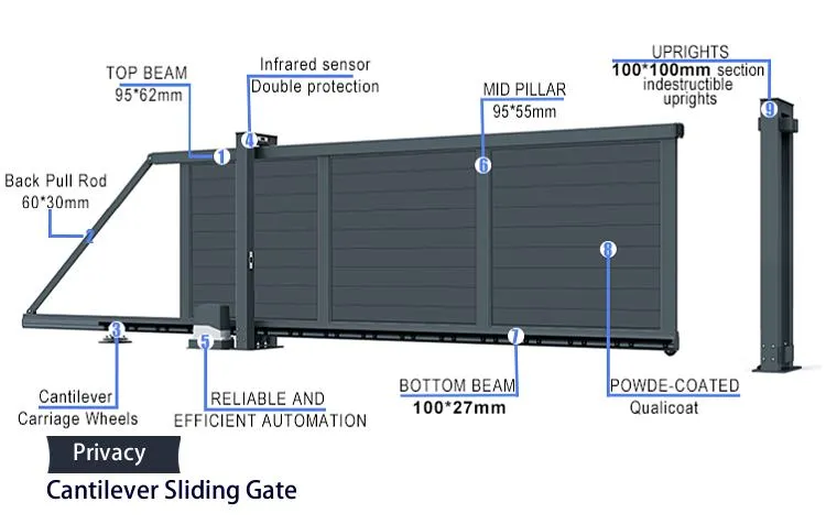 Cantilever Gate Design industry insight