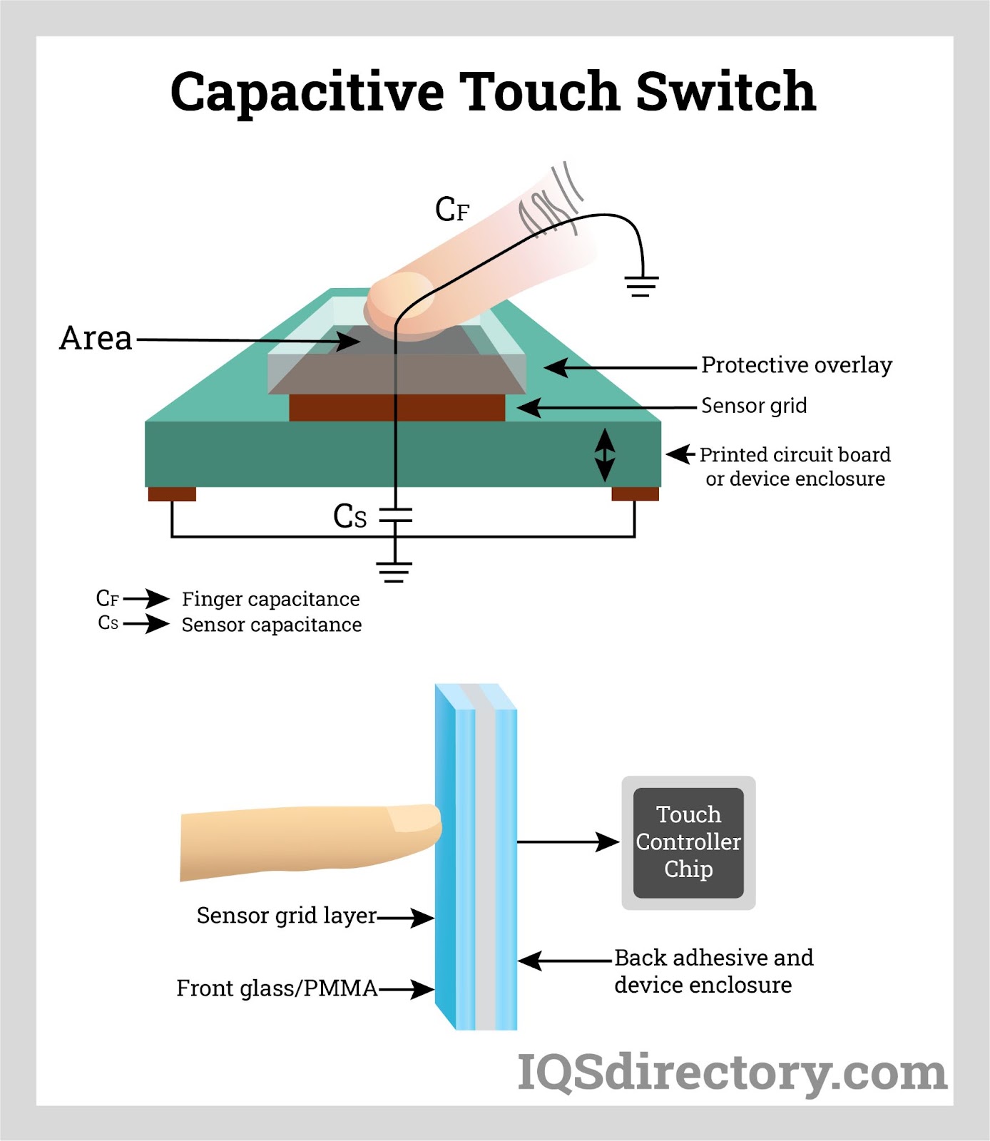 Capacitive Touch