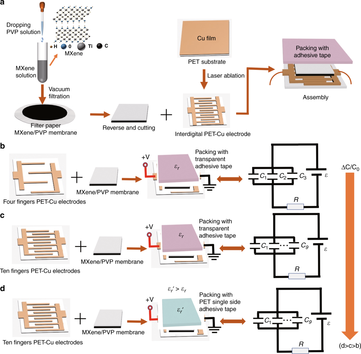 Capacitive Touch Sensing industry insight