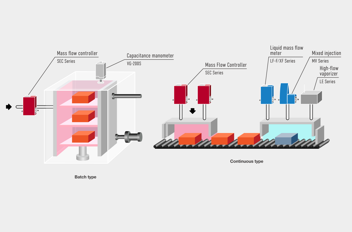 Capacitor Condenser industry insight