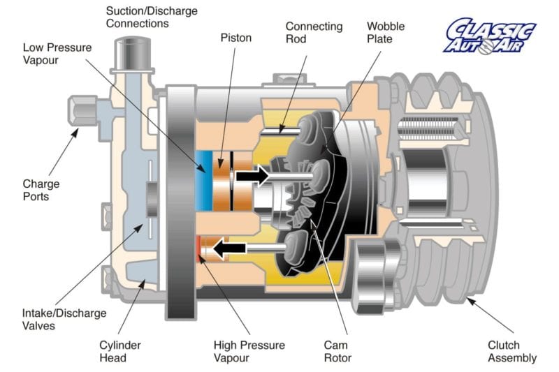 Car Air Conditioner Compressor Clutch industry insight