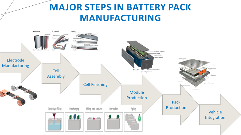 Car Battery Cells industry insight