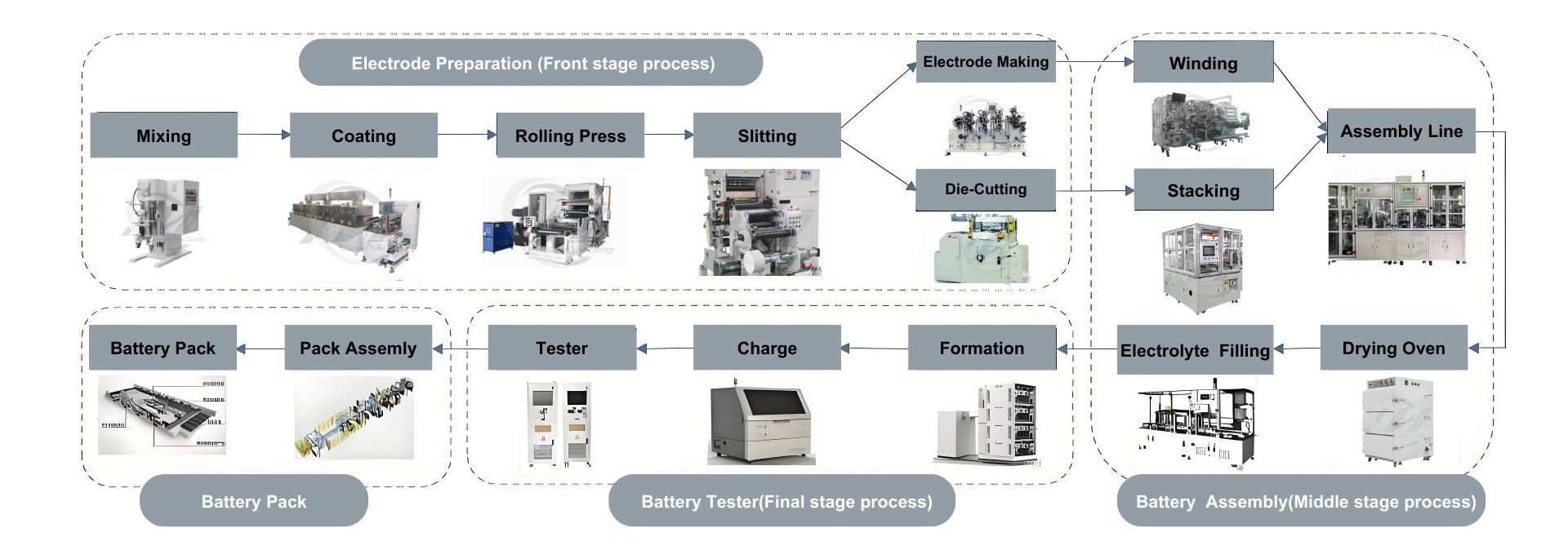 Car Battery Cells industry insight
