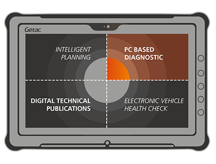Car Diagnostic Software For Laptop industry insight