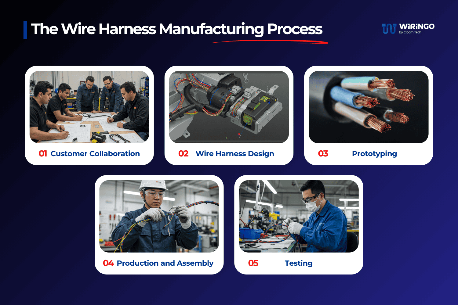 Car Radio Wiring Harness industry insight