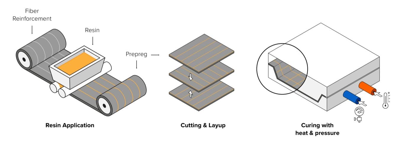 Carbon Fiber Plates industry insight