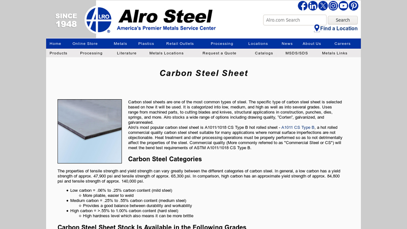 Carbon Steel Sheet