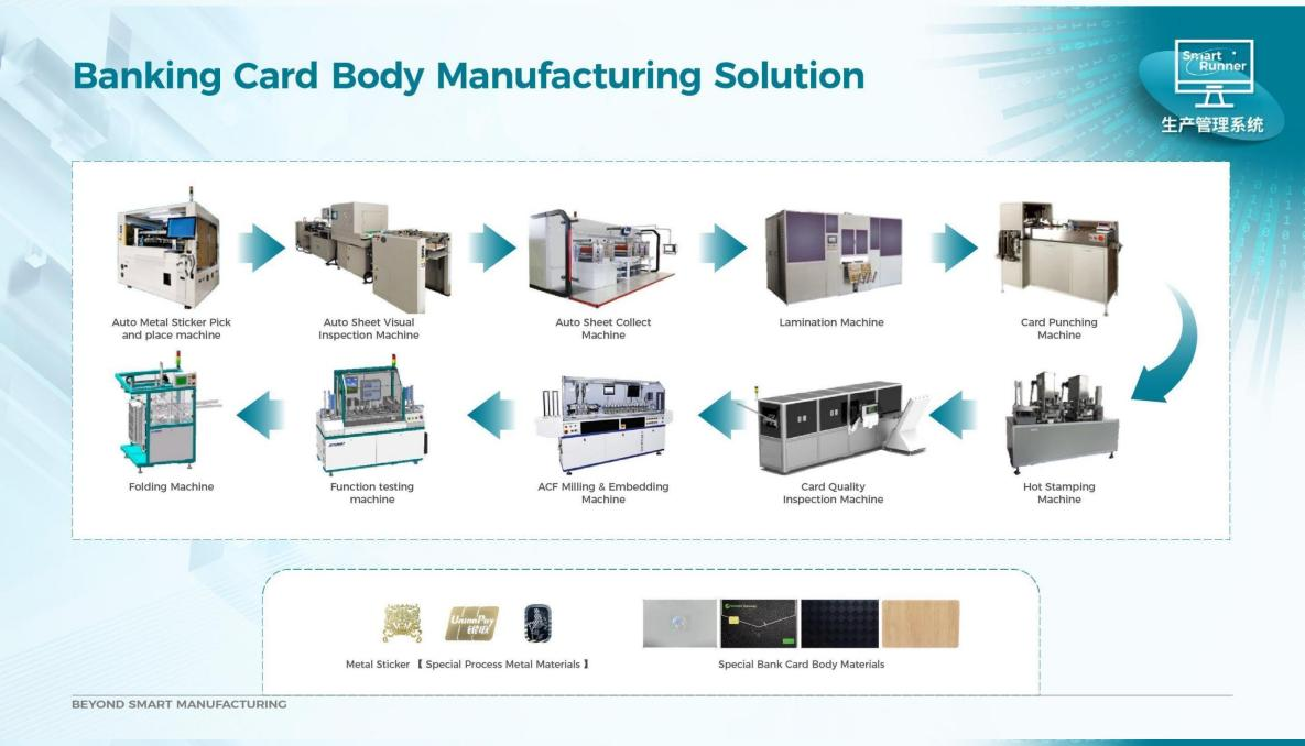 Card Vending Machine industry insight
