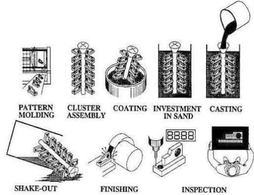 Casting Types