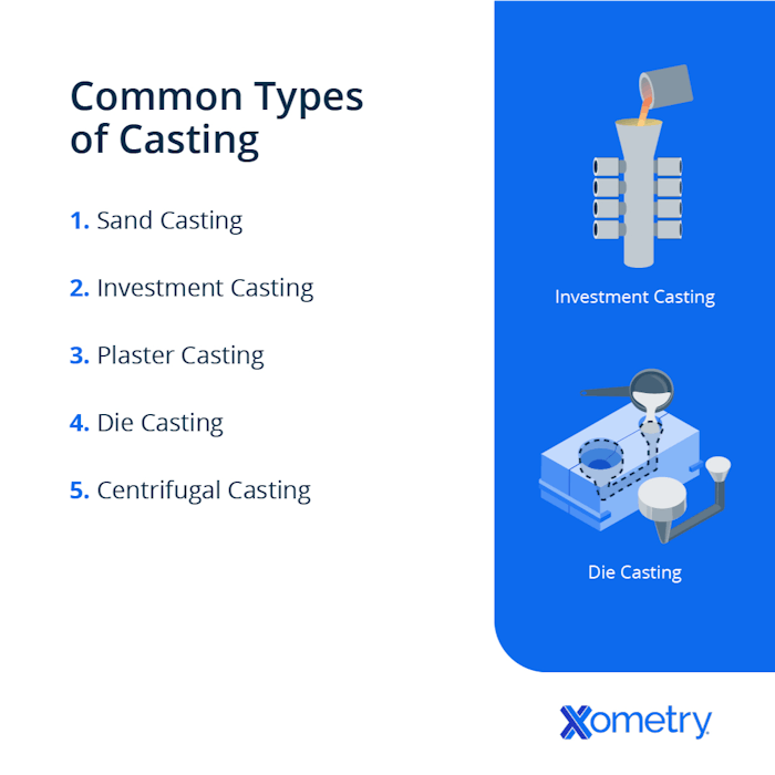 Casting Types industry insight