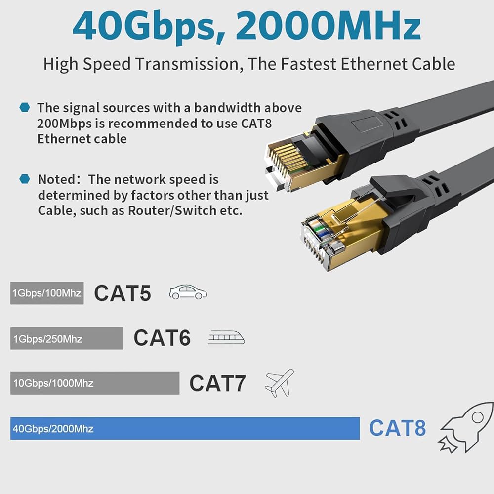 Category 8 Cabling Fact Sheet