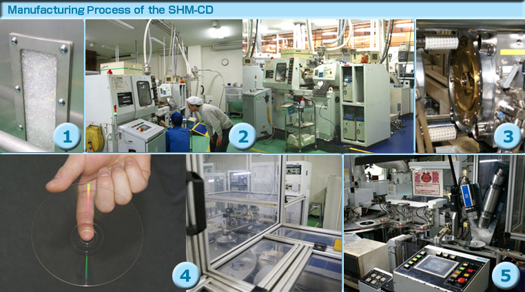 Cd Packaging Size industry insight
