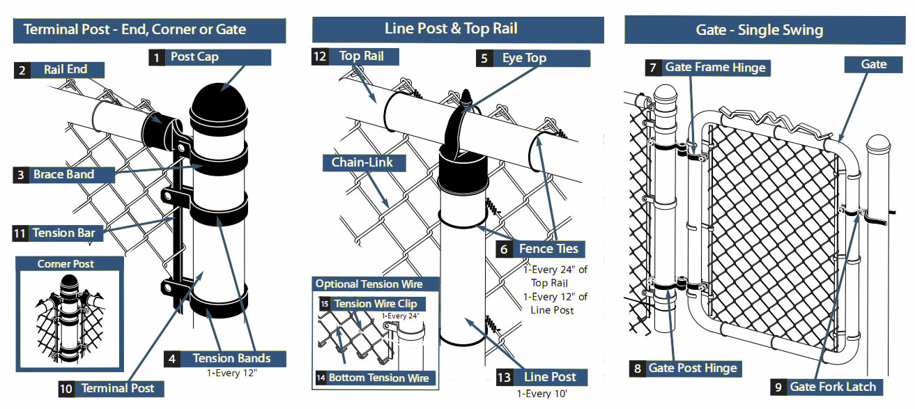 Chain Link Fence Products