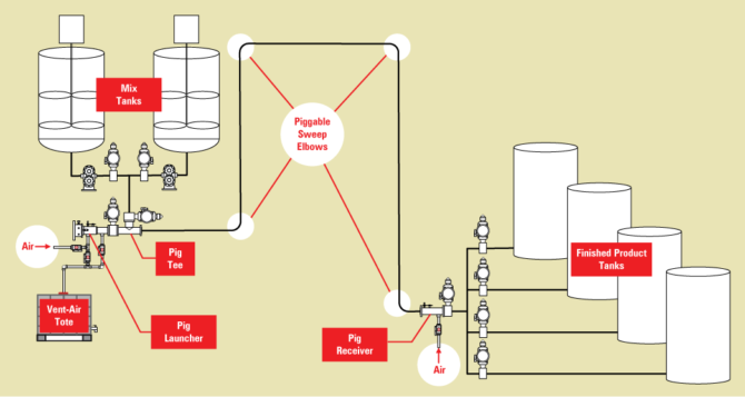 Chainsaw Lube industry insight