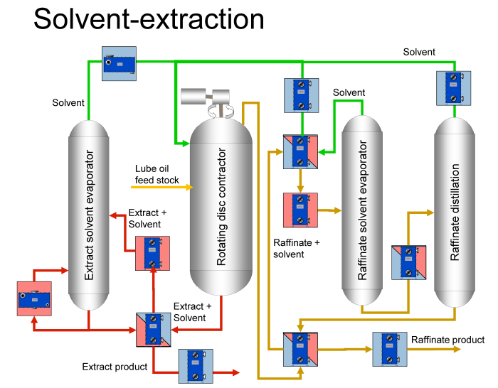 Chainsaw Lubrication Oil industry insight
