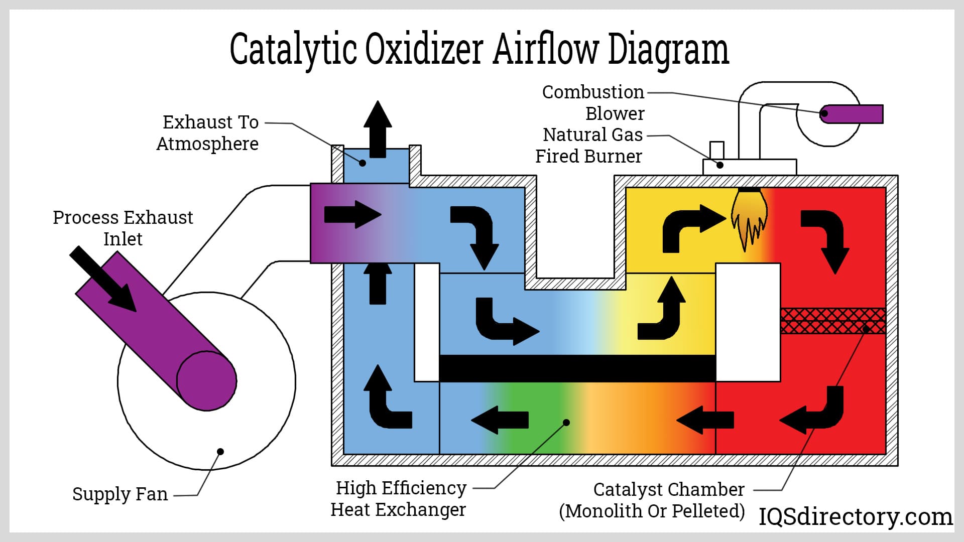 Chapter 40 Oxidizers, Oxidizing Gases and Oxidizing Cryogenic Fluids