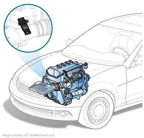 Chevy Cruze Mass Air Flow Sensor industry insight